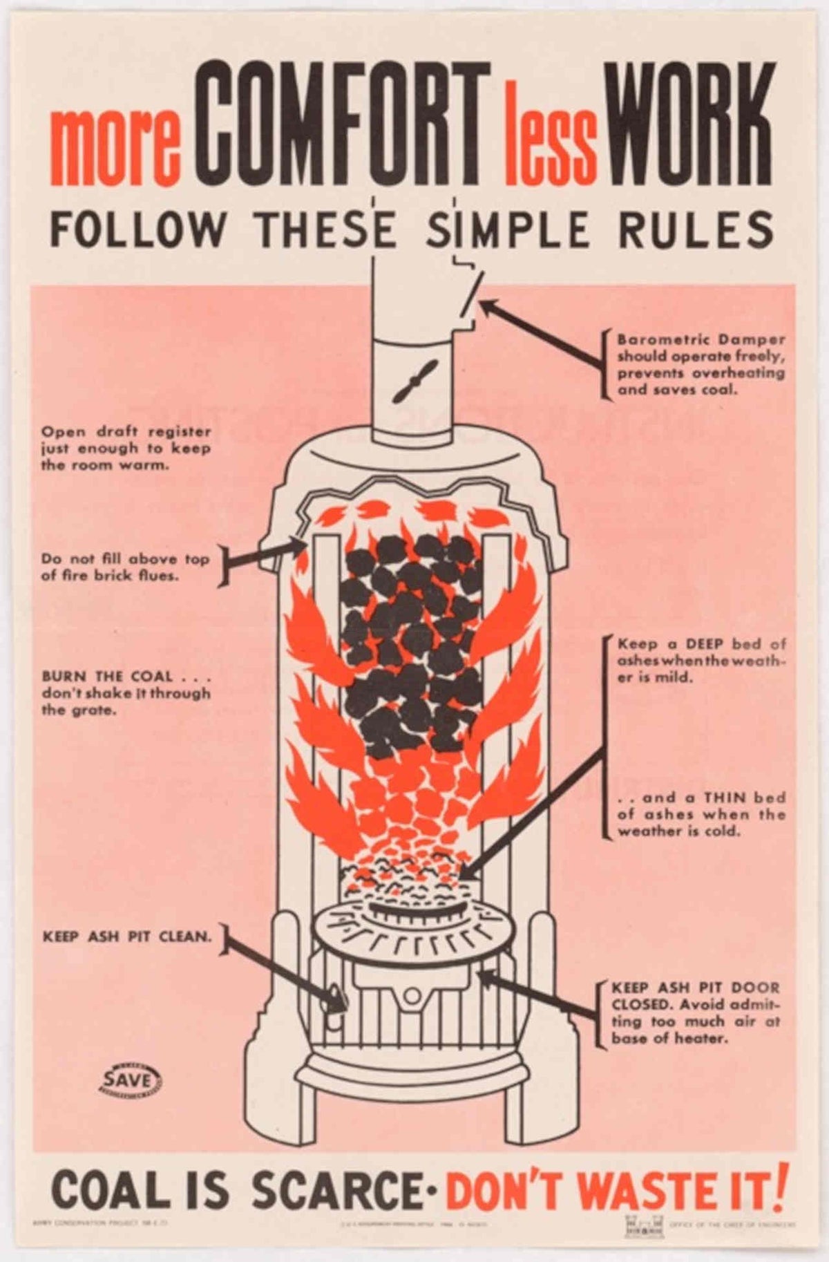 Stove Comfort Save American World War II Advert Poster