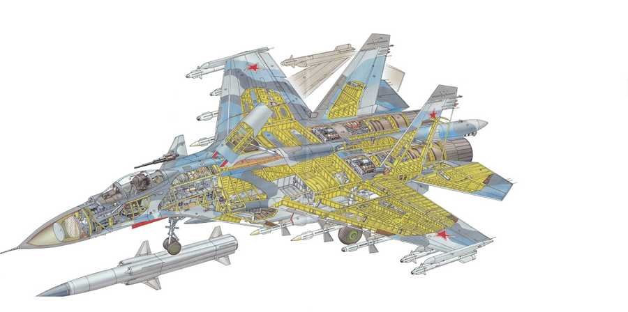 Sukhoi Su 27 cutaway A4 Photo Print