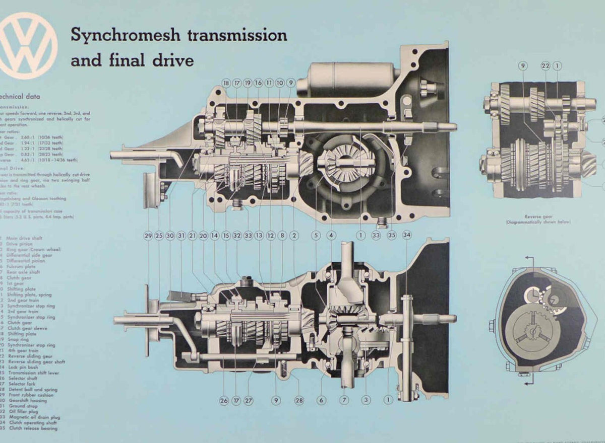 Synchromesh Transmission Vw Vintage Retro Advert Poster A4 Photo Print