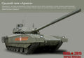 T14 Armata Main Battle Tank Russia A4 Photo Print
