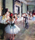 The Dance Class Degas Impressionism A4 Photo Print