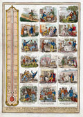 Thermometer 1827 Vintage A4 Photo Print
