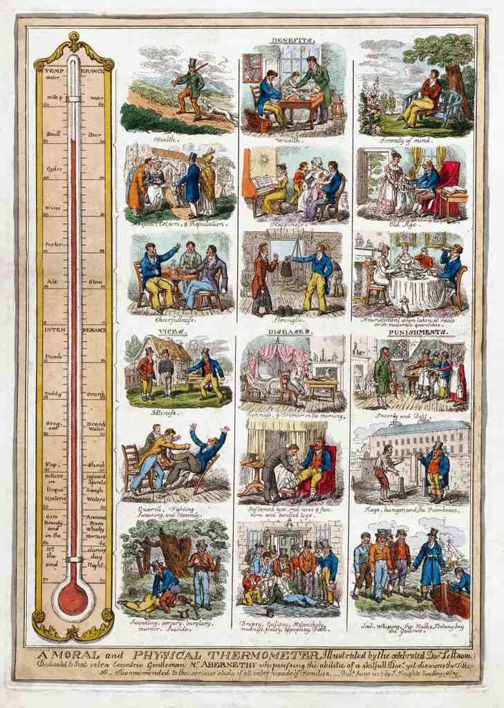 Thermometer 1827 Vintage A4 Photo Print