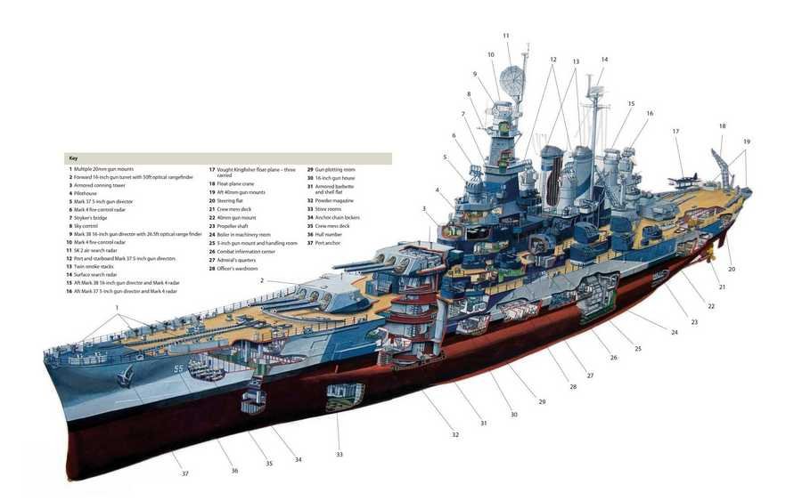USS North Carolina cutaway A4 Photo Print