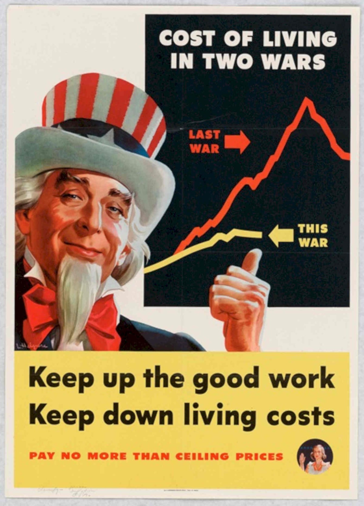 Uncle Sam Costs American World War II Advert Poster
