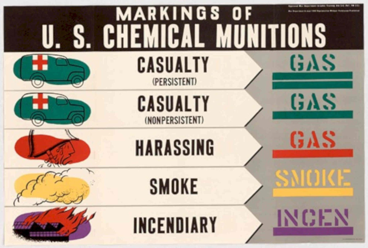 Us Chemical Munitions American World War II Advert Poster