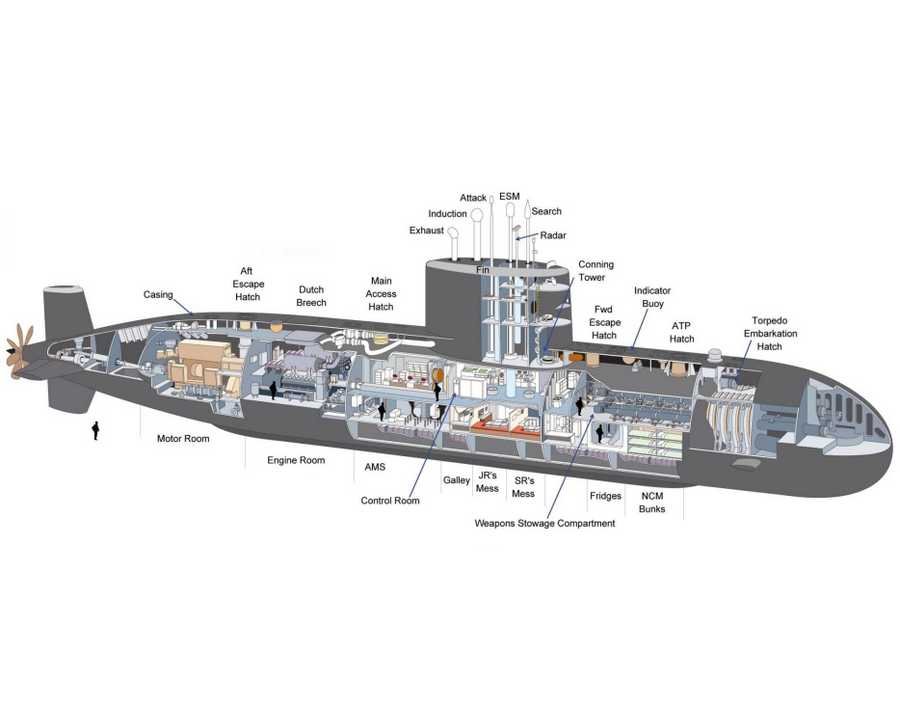 Victoria class submarine cutaway A4 Photo Print