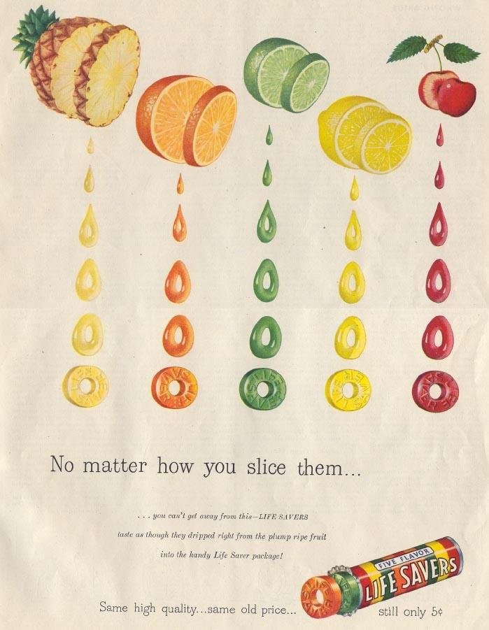 Vintage Advert 00879 A4 Photo Print