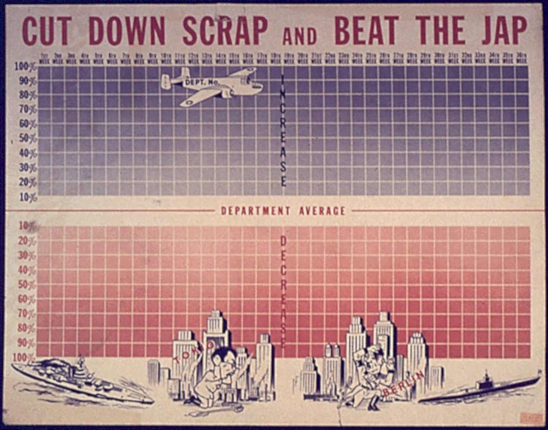 War Graph Battleship Vintage Retro Advert Poster A4 Photo Print