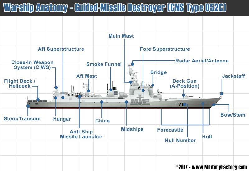 Warship Anatomy A4 Photo Print