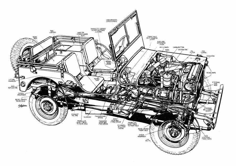 Willys MB cutaway A4 Photo Print