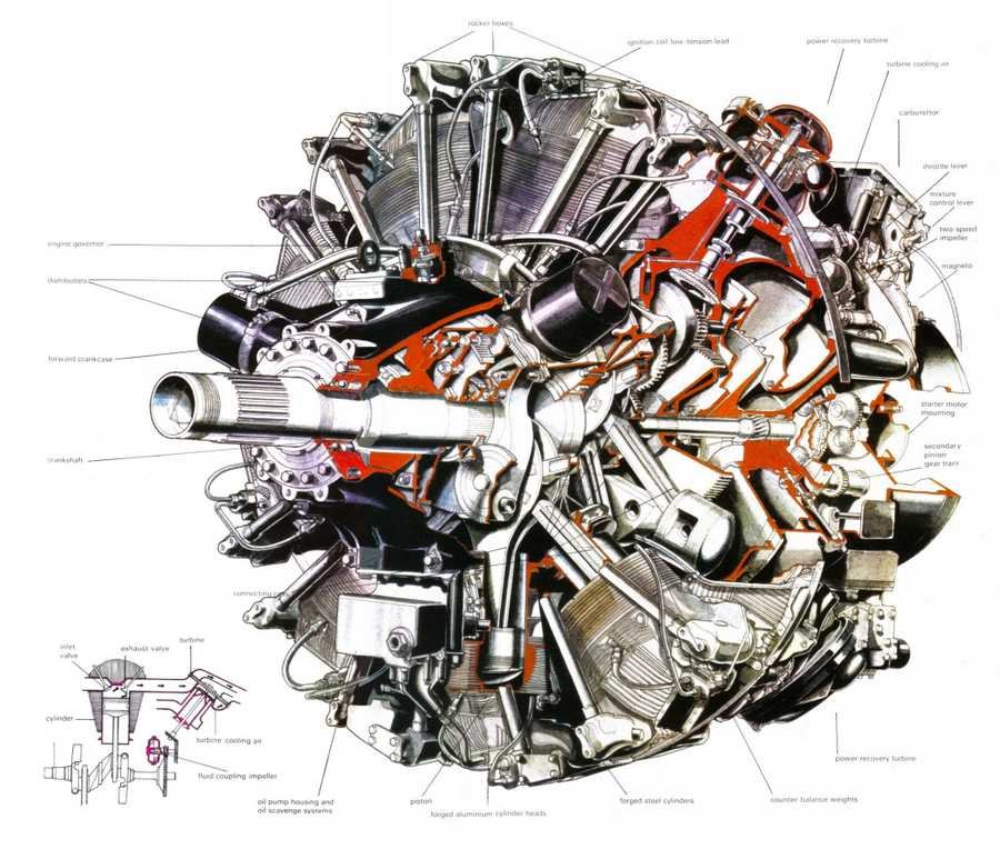 Wright R 3350 Turbo Compound cutaway A4 Photo Print