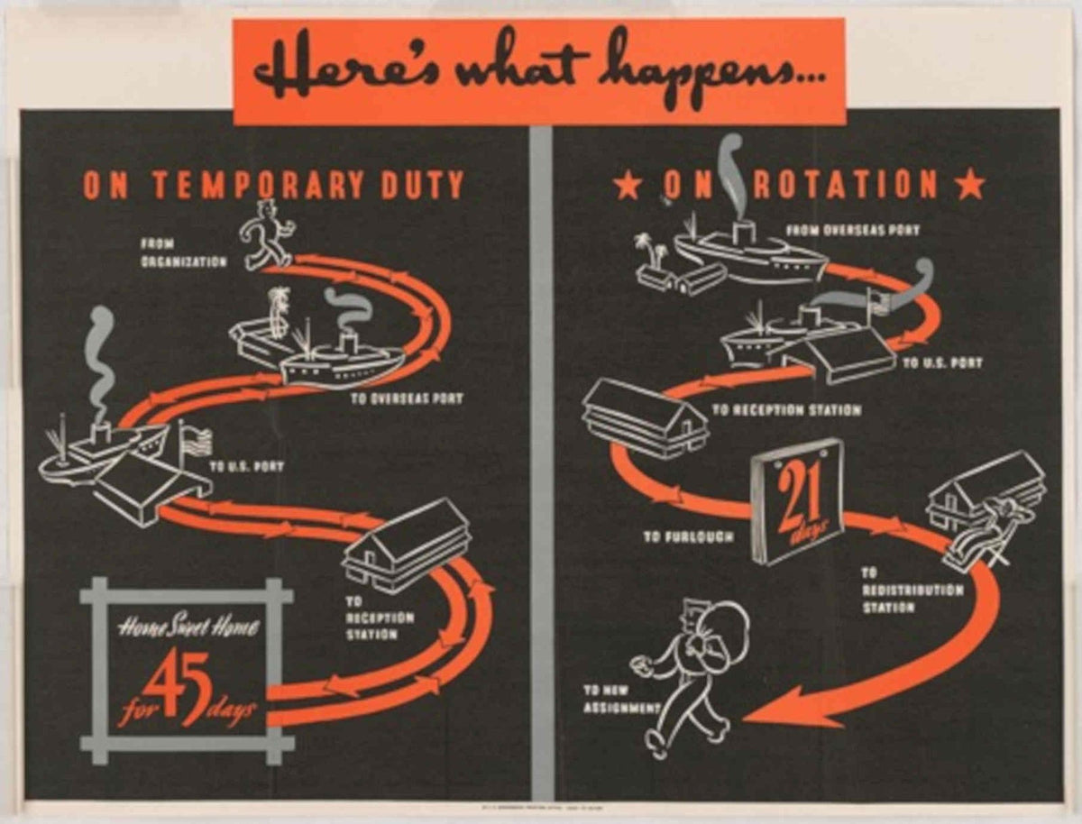 Wwii Deployment Flow American World War II Advert Poster