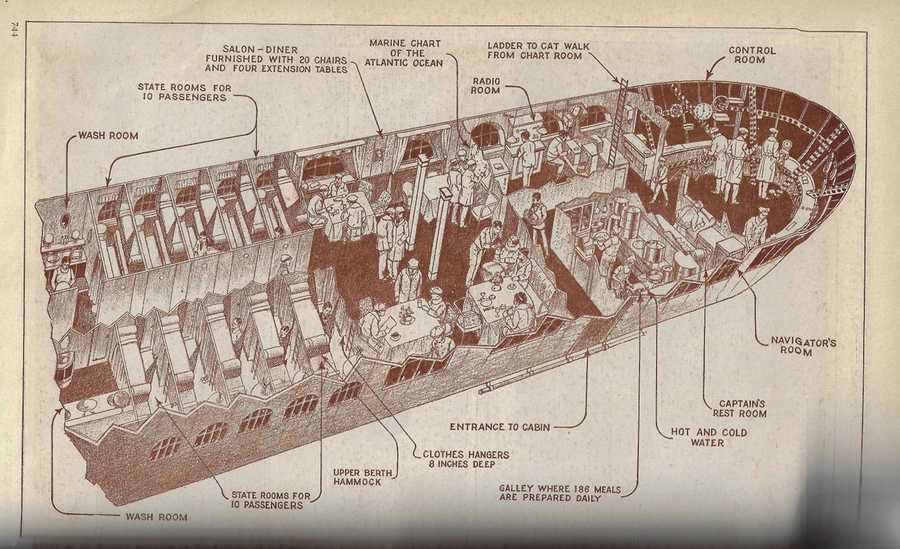 Zeppelin2 cutaway A4 Photo Print