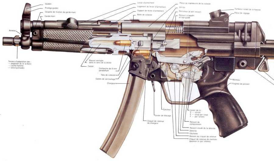 mp5 cutaway A4 Photo Print
