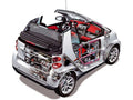 smart fortwo cabrio 2007 cutaway A4 Photo Print