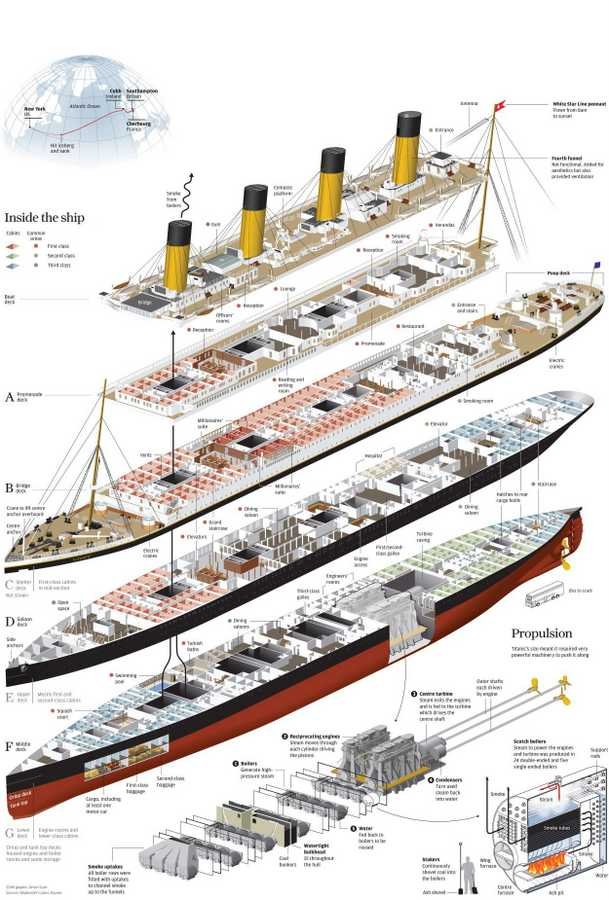 titanic cutaway A4 Photo Print